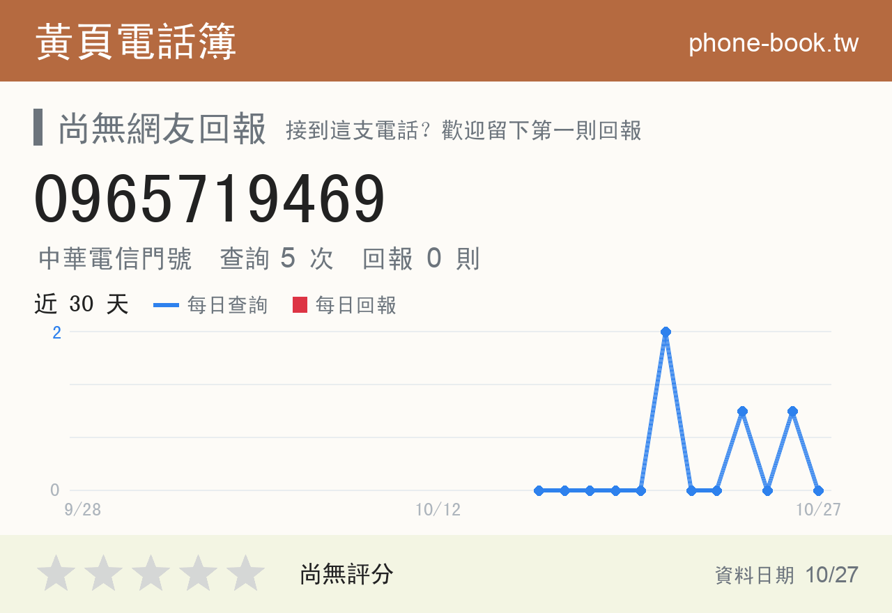0965719469 評分卡：查詢 5 次、網友回報 0 則