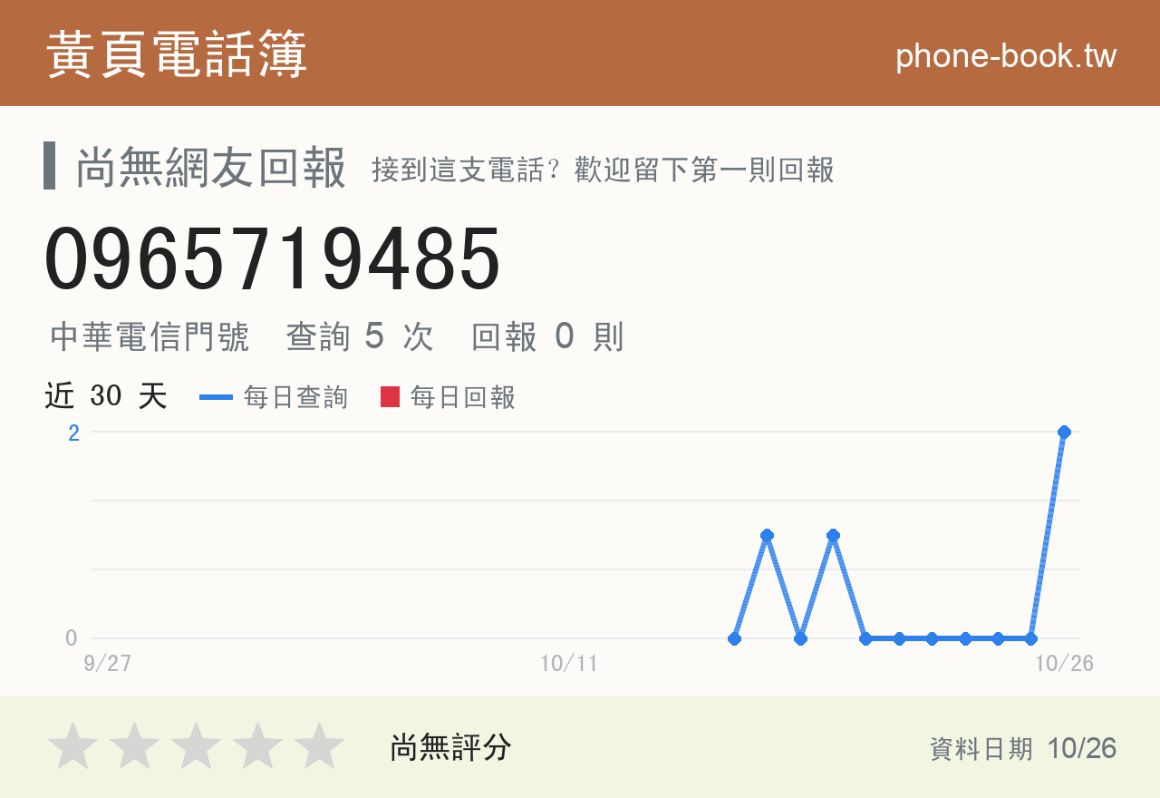 0965719485 評分卡：查詢 5 次、網友回報 0 則