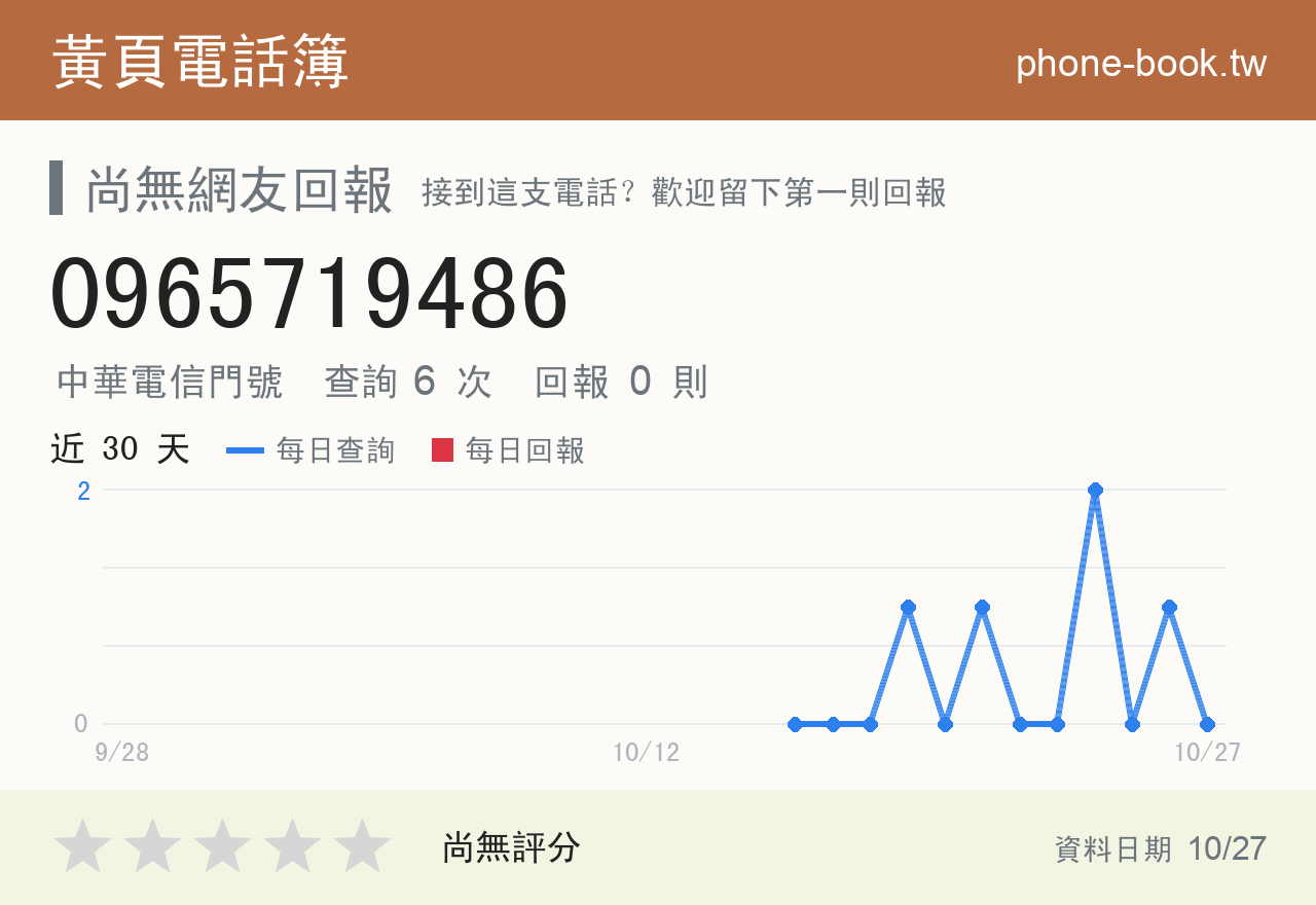 0965719486 評分卡：查詢 6 次、網友回報 0 則