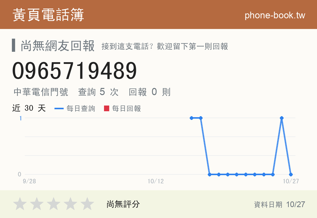 0965719489 評分卡：查詢 5 次、網友回報 0 則