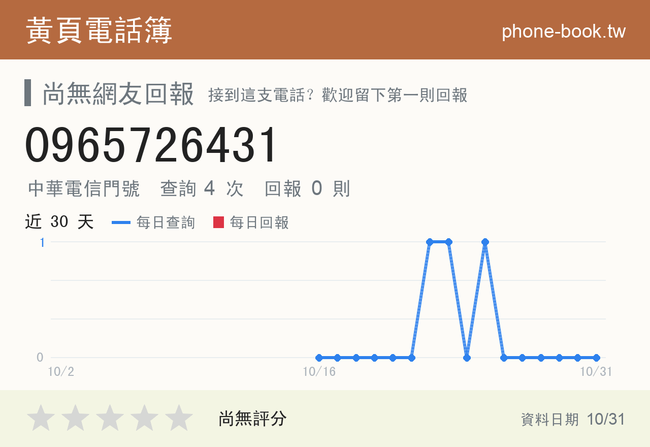 0965726431 評分卡：查詢 4 次、網友回報 0 則