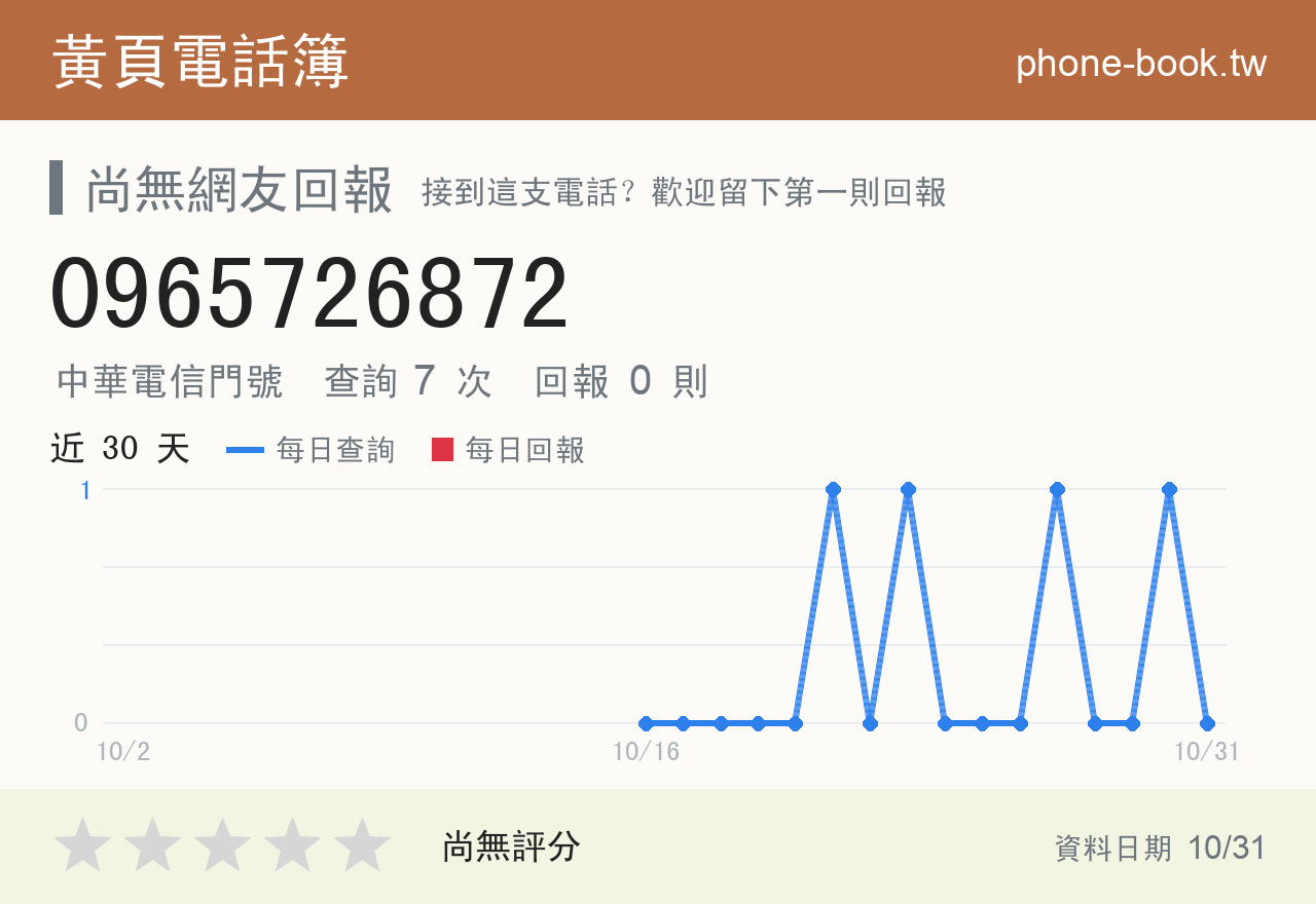 0965726872 評分卡：查詢 7 次、網友回報 0 則