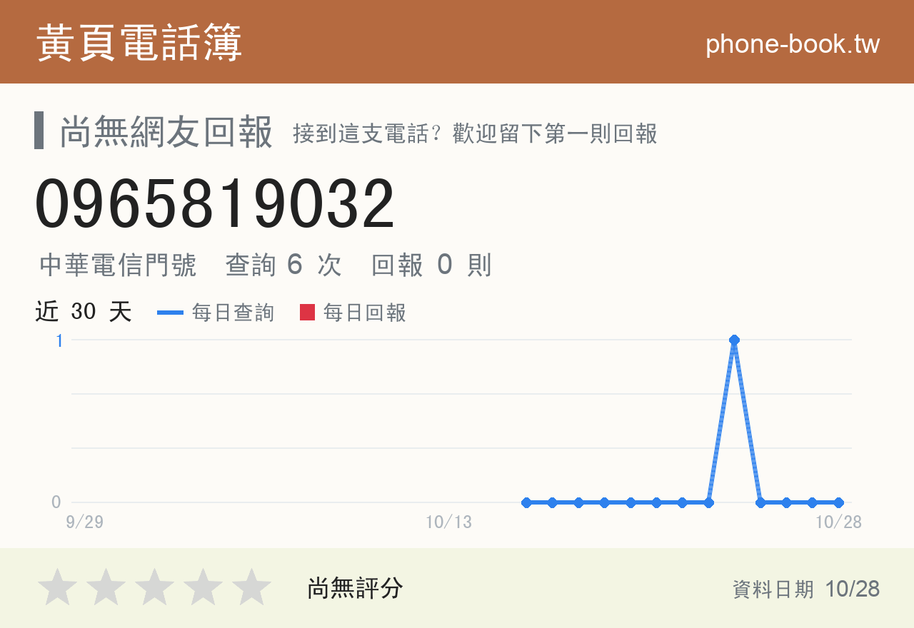 0965819032 評分卡：查詢 6 次、網友回報 0 則