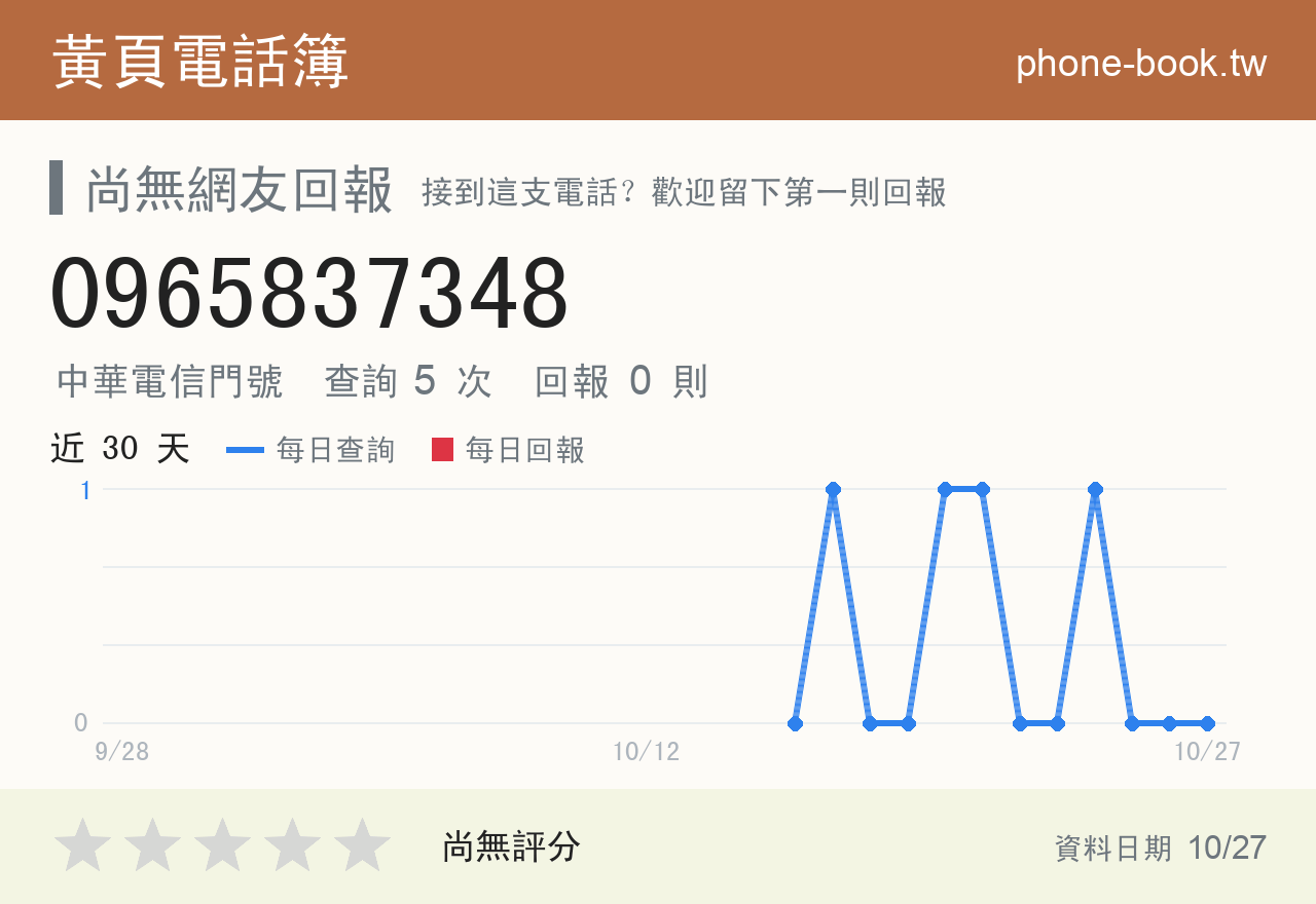 0965837348 評分卡：查詢 5 次、網友回報 0 則