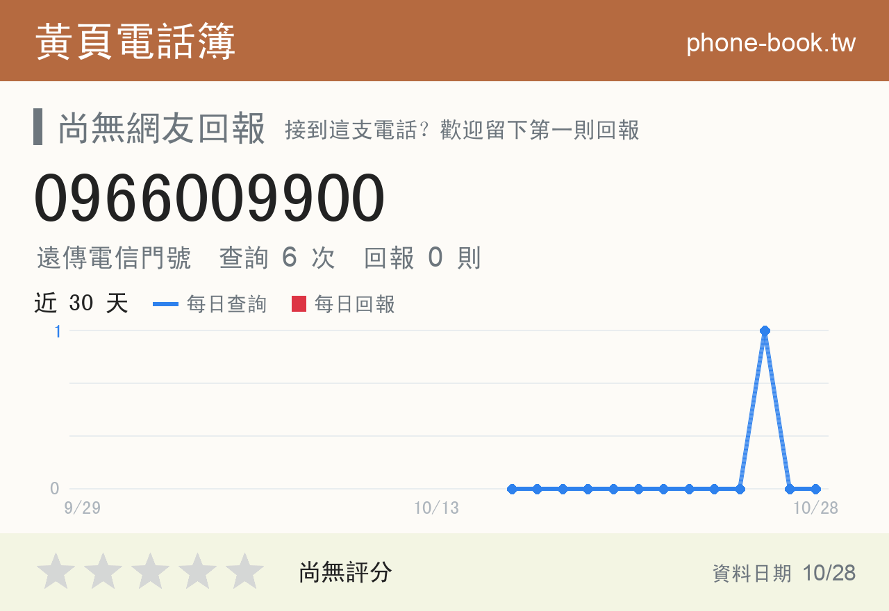 0966009900 評分卡：查詢 6 次、網友回報 0 則