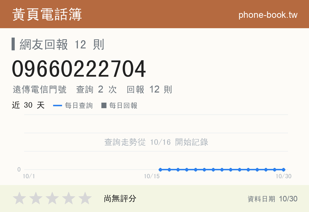 09660222704 評分卡：查詢 2 次、網友回報 12 則