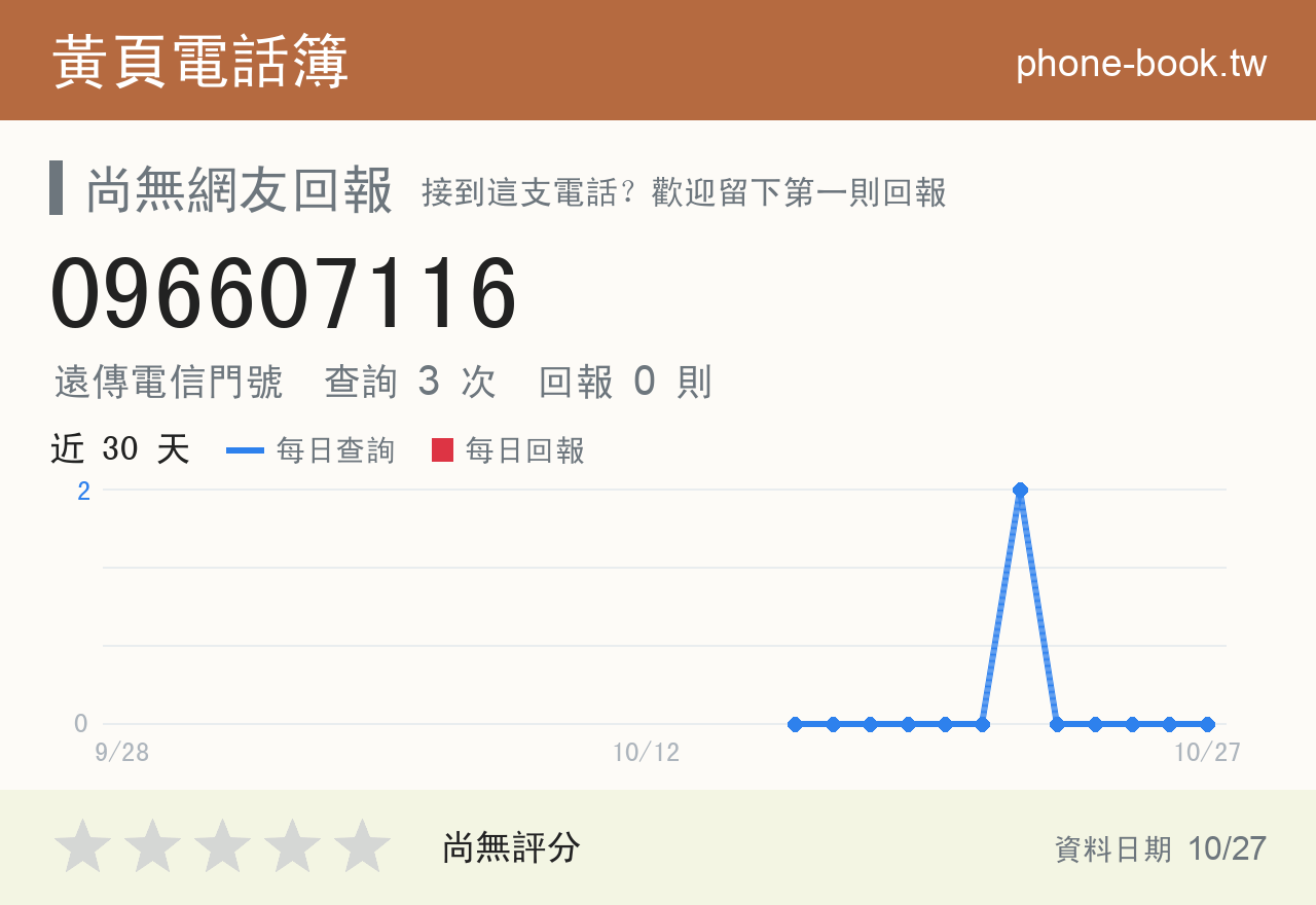 096607116 評分卡：查詢 3 次、網友回報 0 則