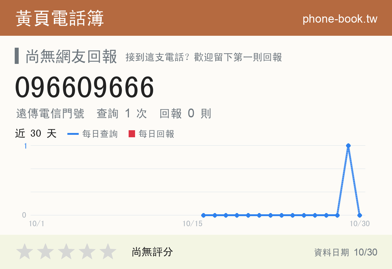 096609666 評分卡：查詢 1 次、網友回報 0 則