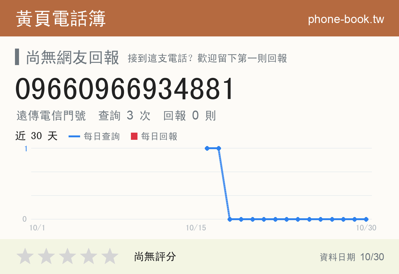 09660966934881 評分卡：查詢 3 次、網友回報 0 則