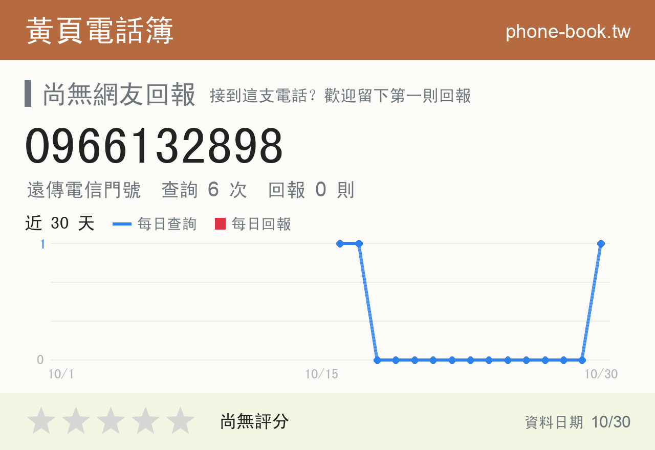 0966132898 評分卡：查詢 6 次、網友回報 0 則