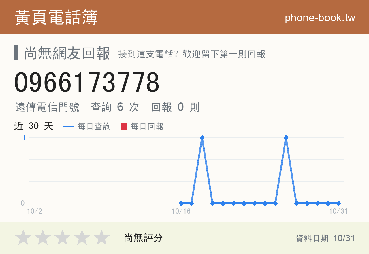 0966173778 評分卡：查詢 6 次、網友回報 0 則