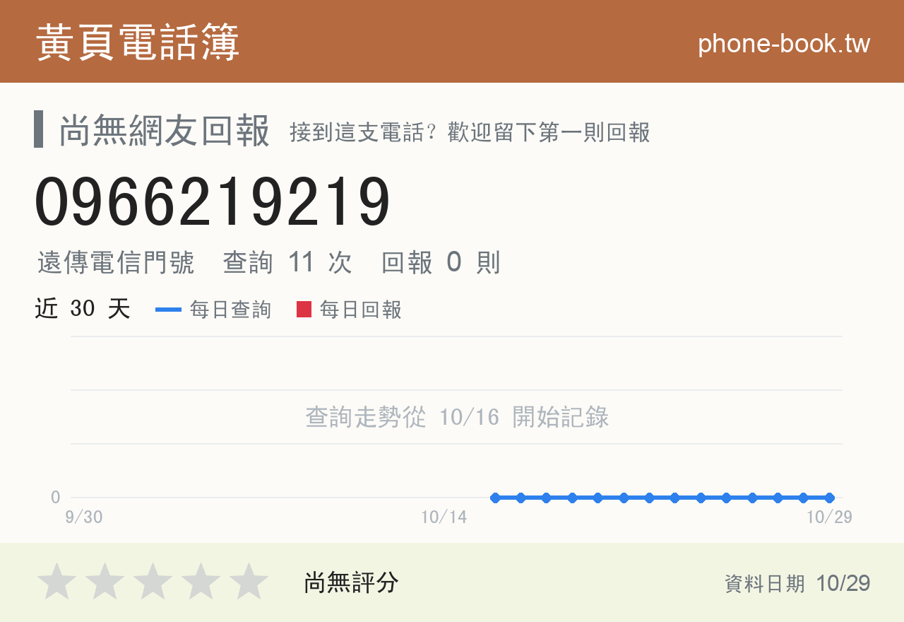 0966219219 評分卡：查詢 11 次、網友回報 0 則