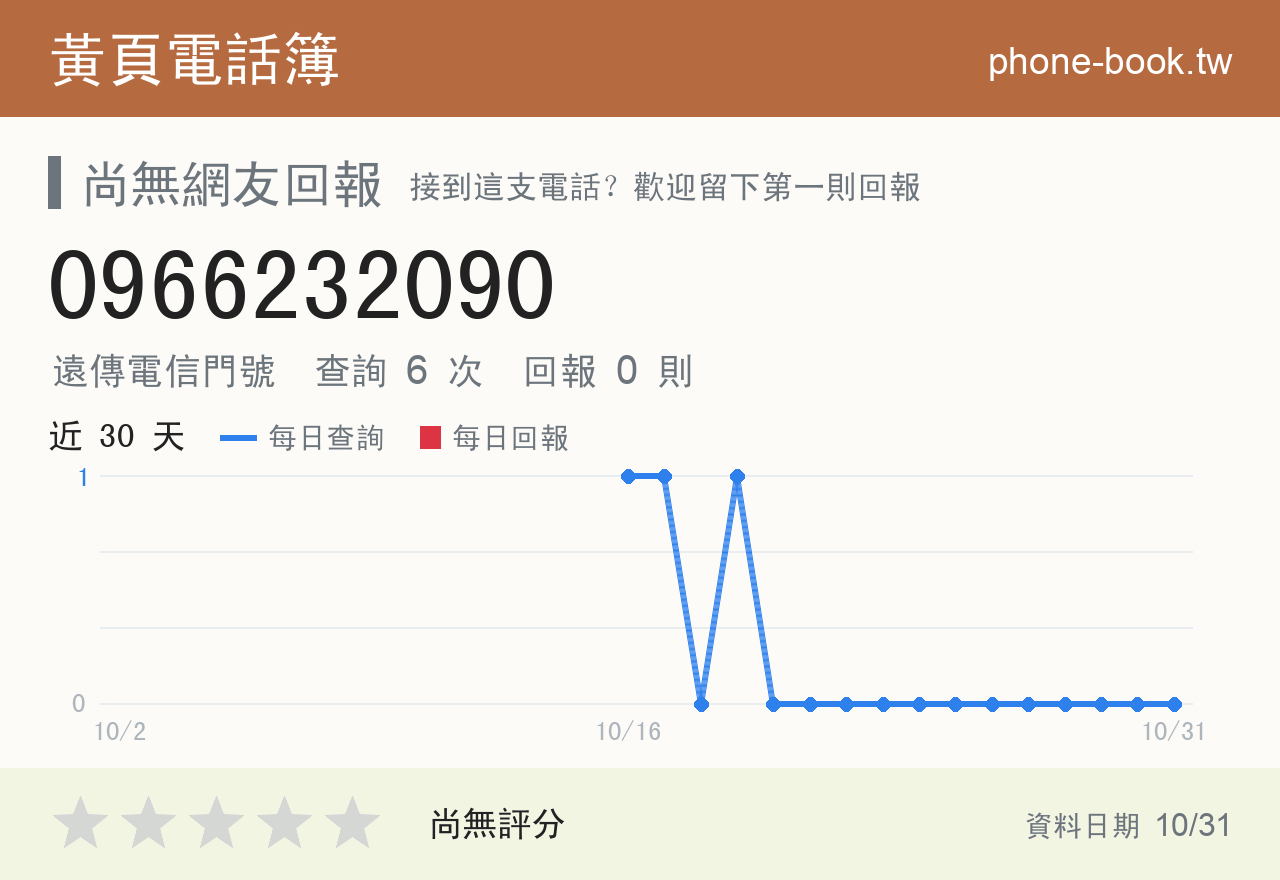 0966232090 評分卡：查詢 6 次、網友回報 0 則