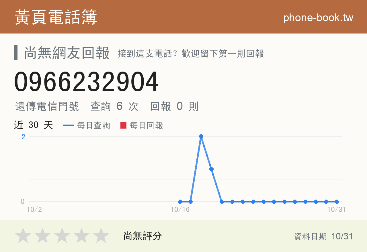 0966232904 評分卡：查詢 6 次、網友回報 0 則