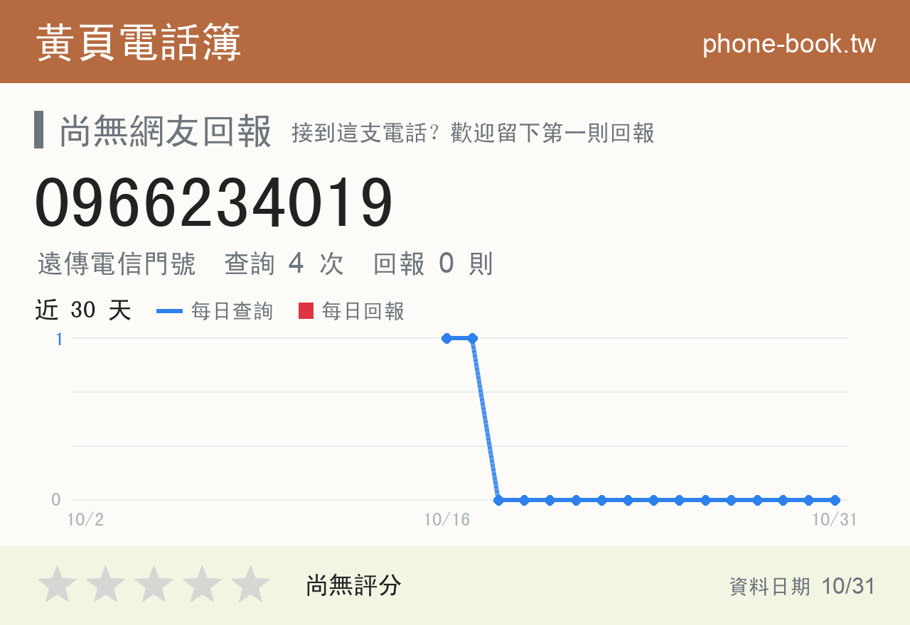 0966234019 評分卡：查詢 4 次、網友回報 0 則