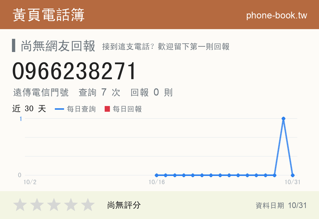 0966238271 評分卡：查詢 7 次、網友回報 0 則