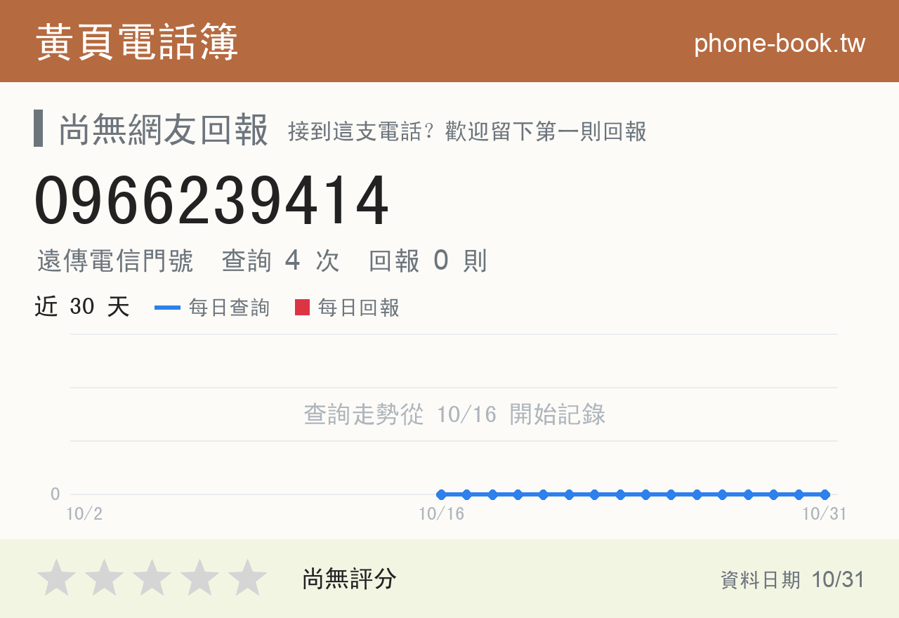 0966239414 評分卡：查詢 4 次、網友回報 0 則
