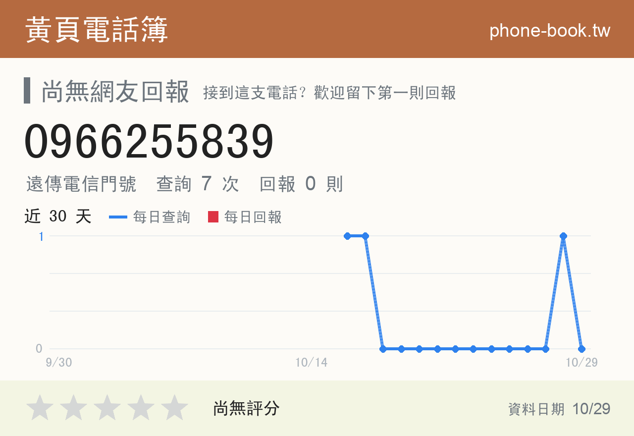 0966255839 評分卡：查詢 7 次、網友回報 0 則