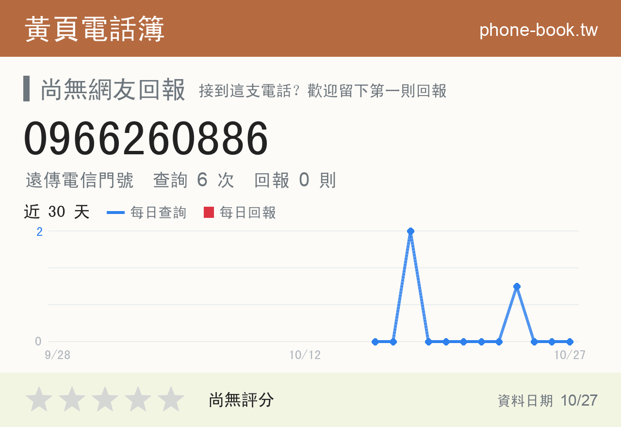 0966260886 評分卡：查詢 6 次、網友回報 0 則