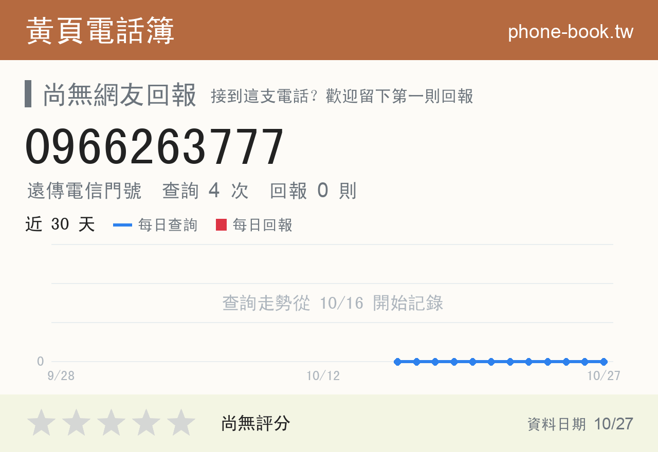 0966263777 評分卡：查詢 4 次、網友回報 0 則