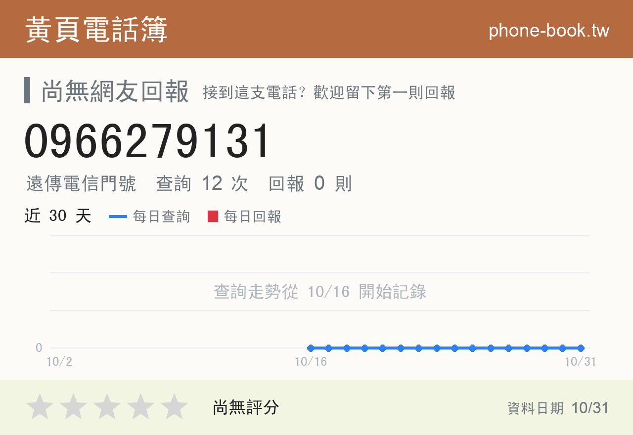 0966279131 評分卡：查詢 12 次、網友回報 0 則