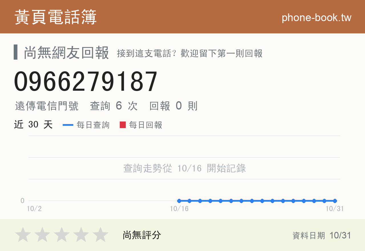 0966279187 評分卡：查詢 6 次、網友回報 0 則