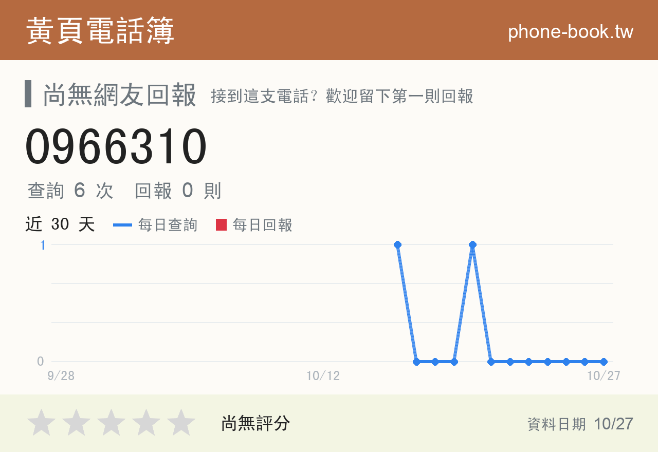 0966310 評分卡：查詢 6 次、網友回報 0 則