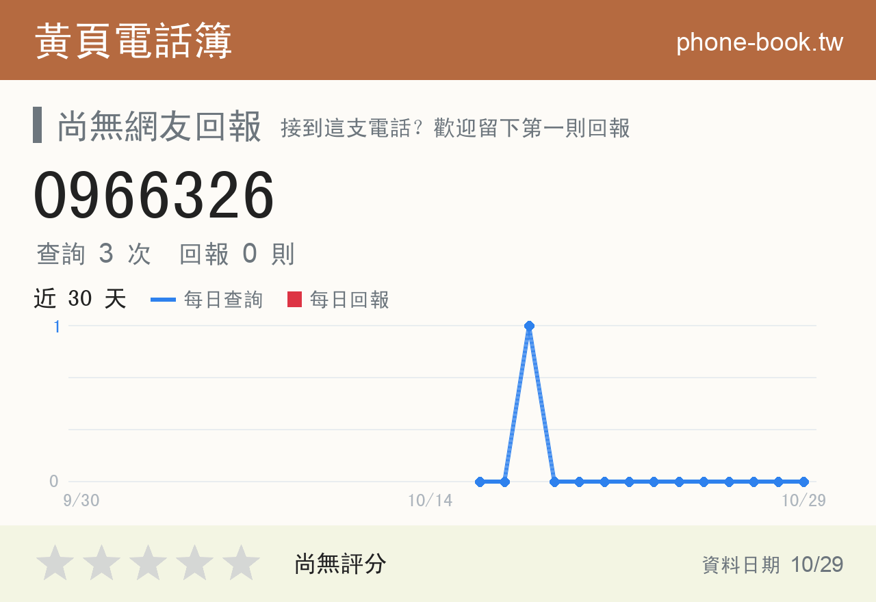 0966326 評分卡：查詢 3 次、網友回報 0 則