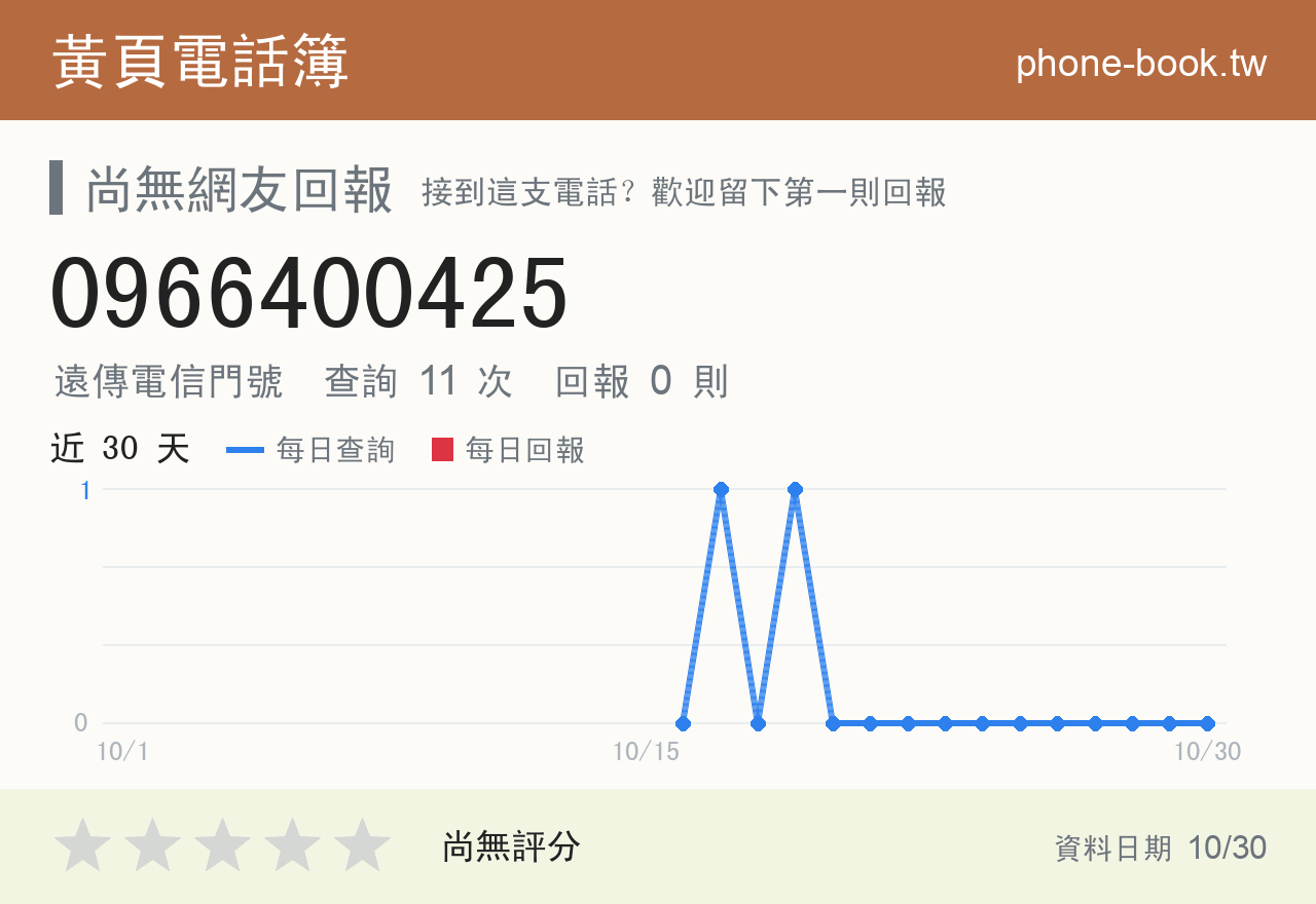 0966400425 評分卡：查詢 11 次、網友回報 0 則