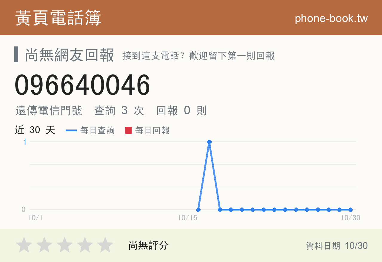 096640046 評分卡：查詢 3 次、網友回報 0 則