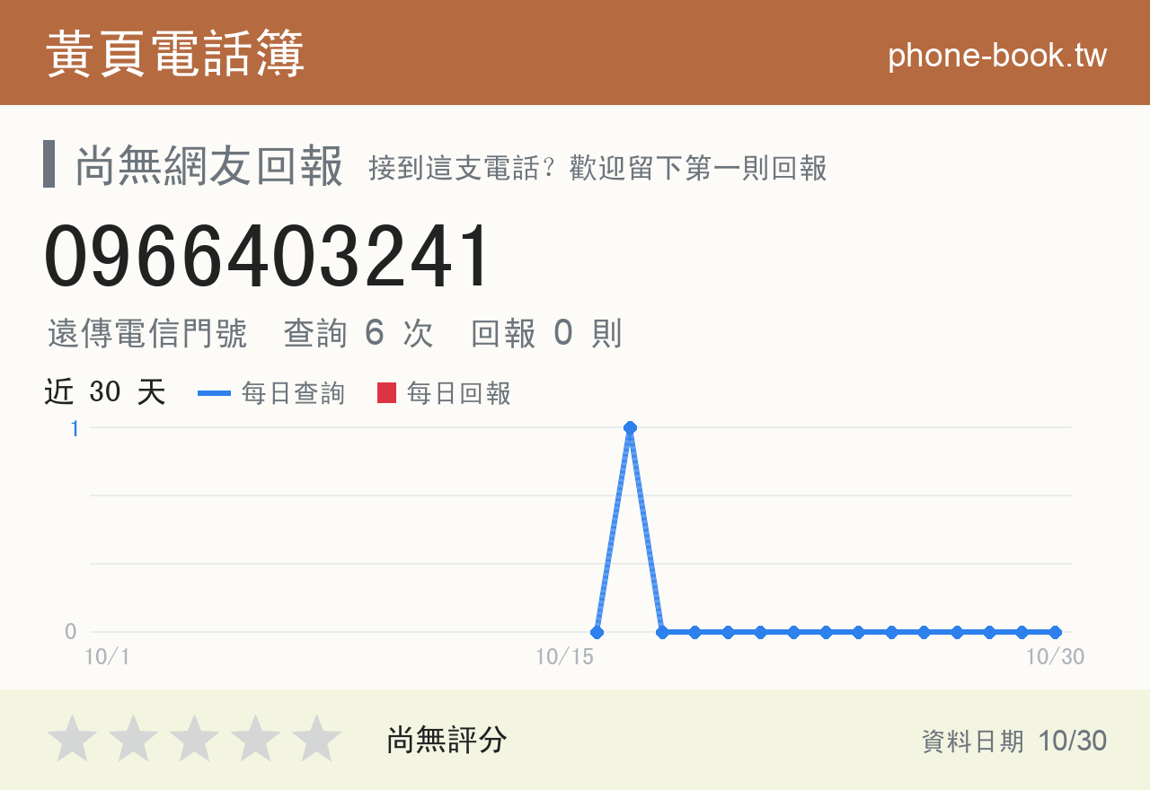 0966403241 評分卡：查詢 6 次、網友回報 0 則