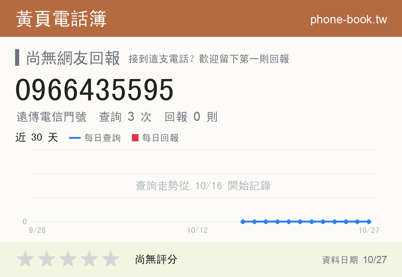 0966435595 評分卡：查詢 3 次、網友回報 0 則