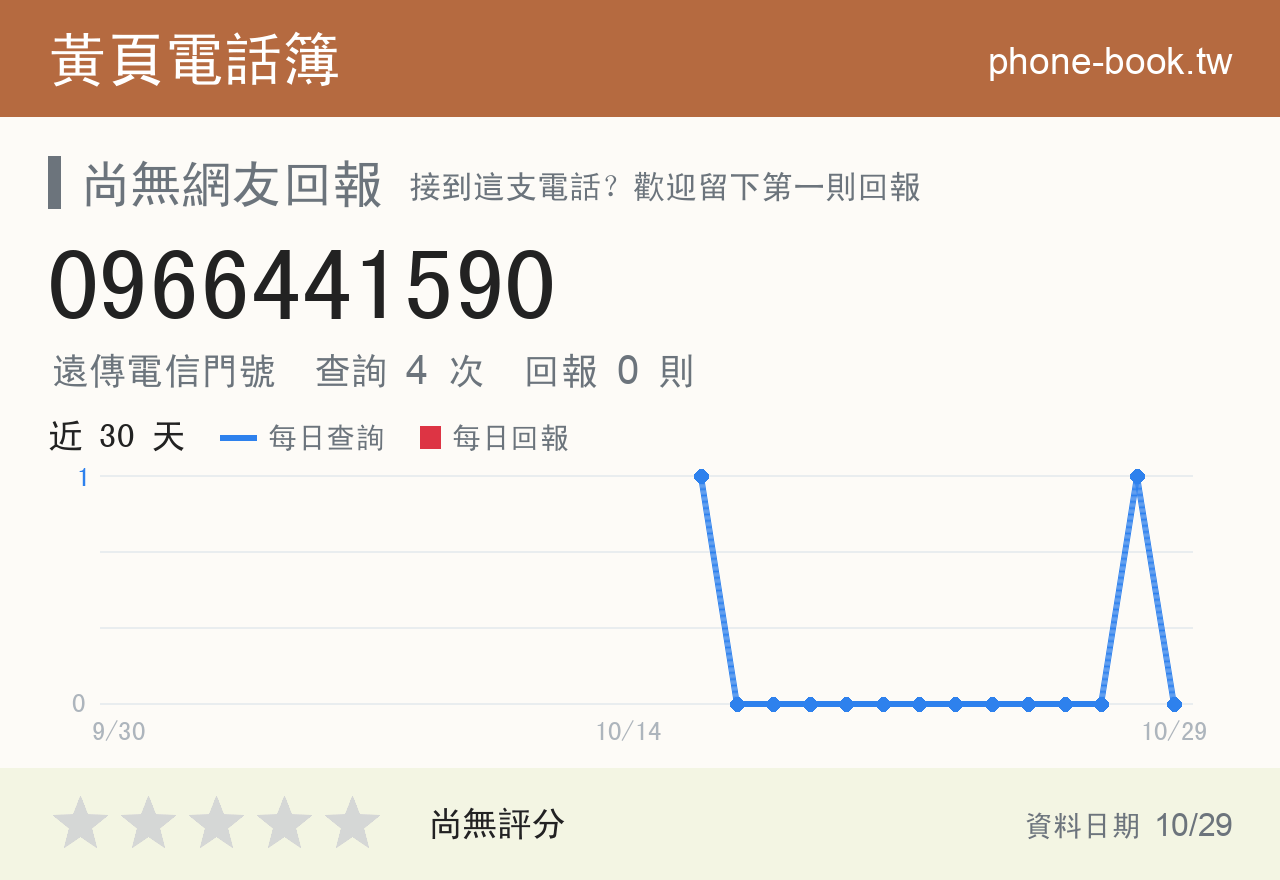 0966441590 評分卡：查詢 4 次、網友回報 0 則