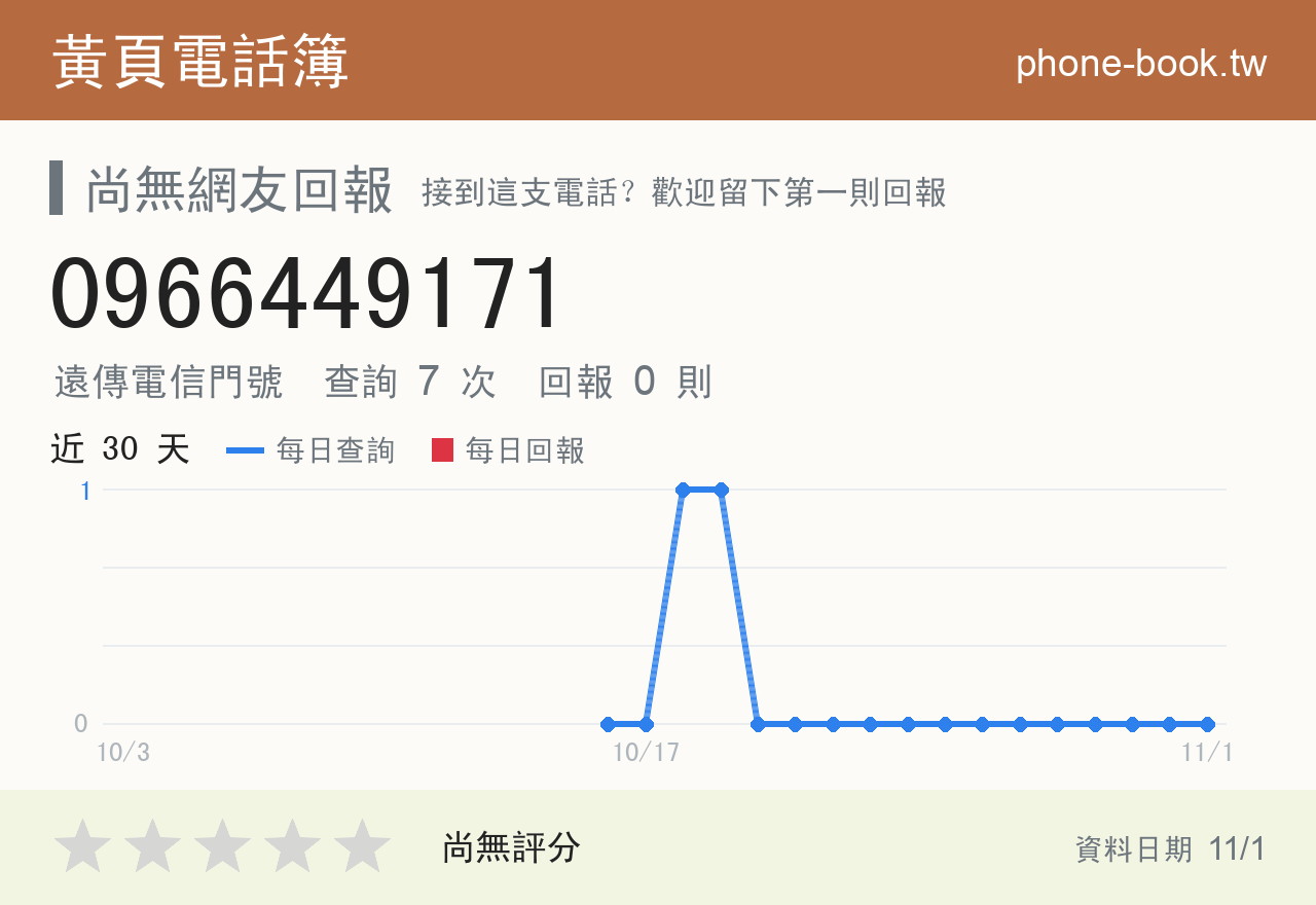 0966449171 評分卡：查詢 7 次、網友回報 0 則