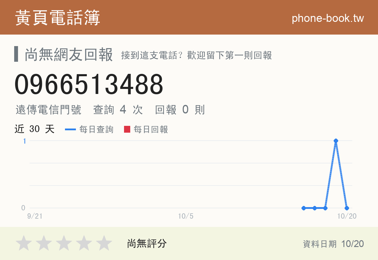 0966513488 評分卡：查詢 4 次、網友回報 0 則