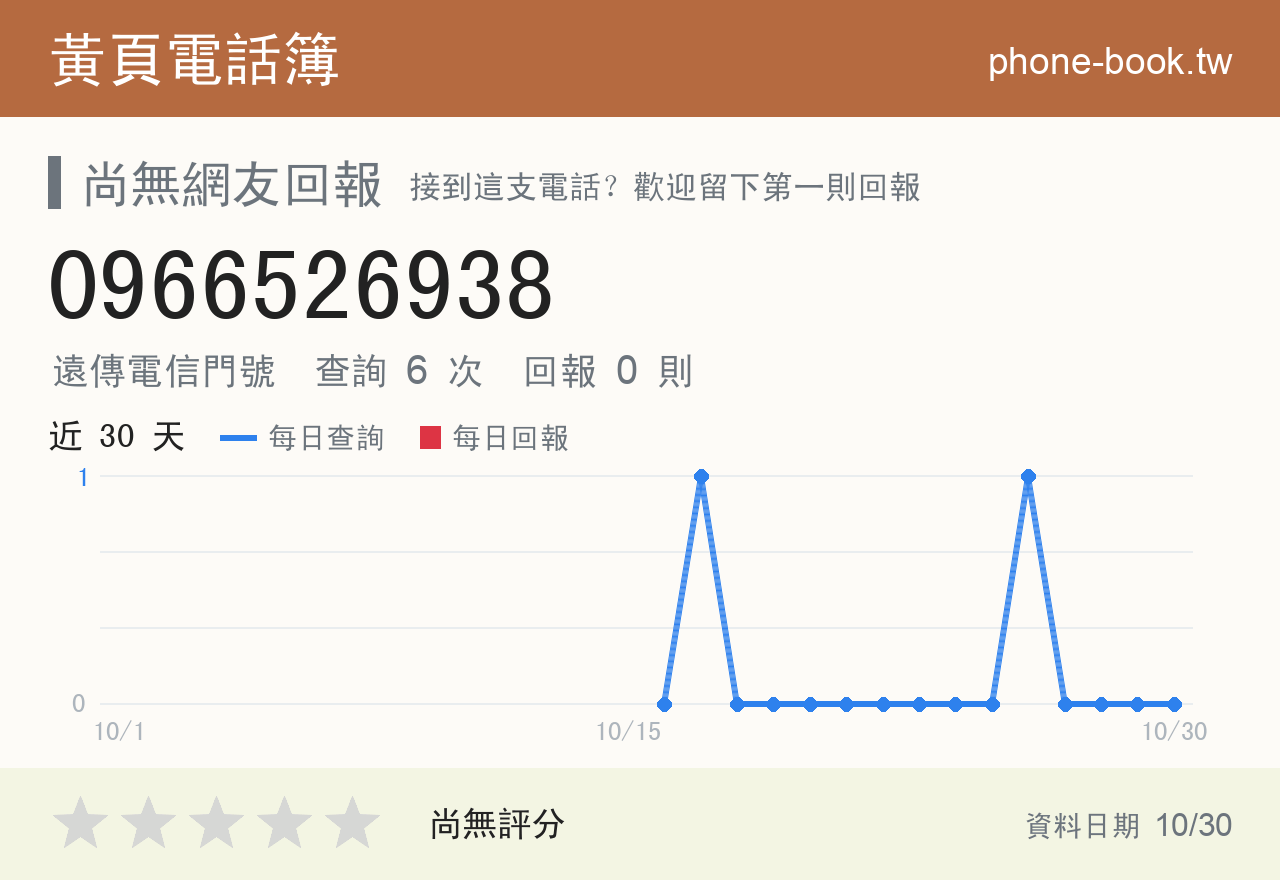 0966526938 評分卡：查詢 6 次、網友回報 0 則