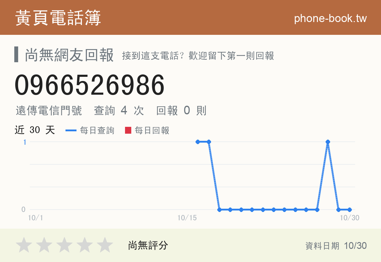 0966526986 評分卡：查詢 4 次、網友回報 0 則