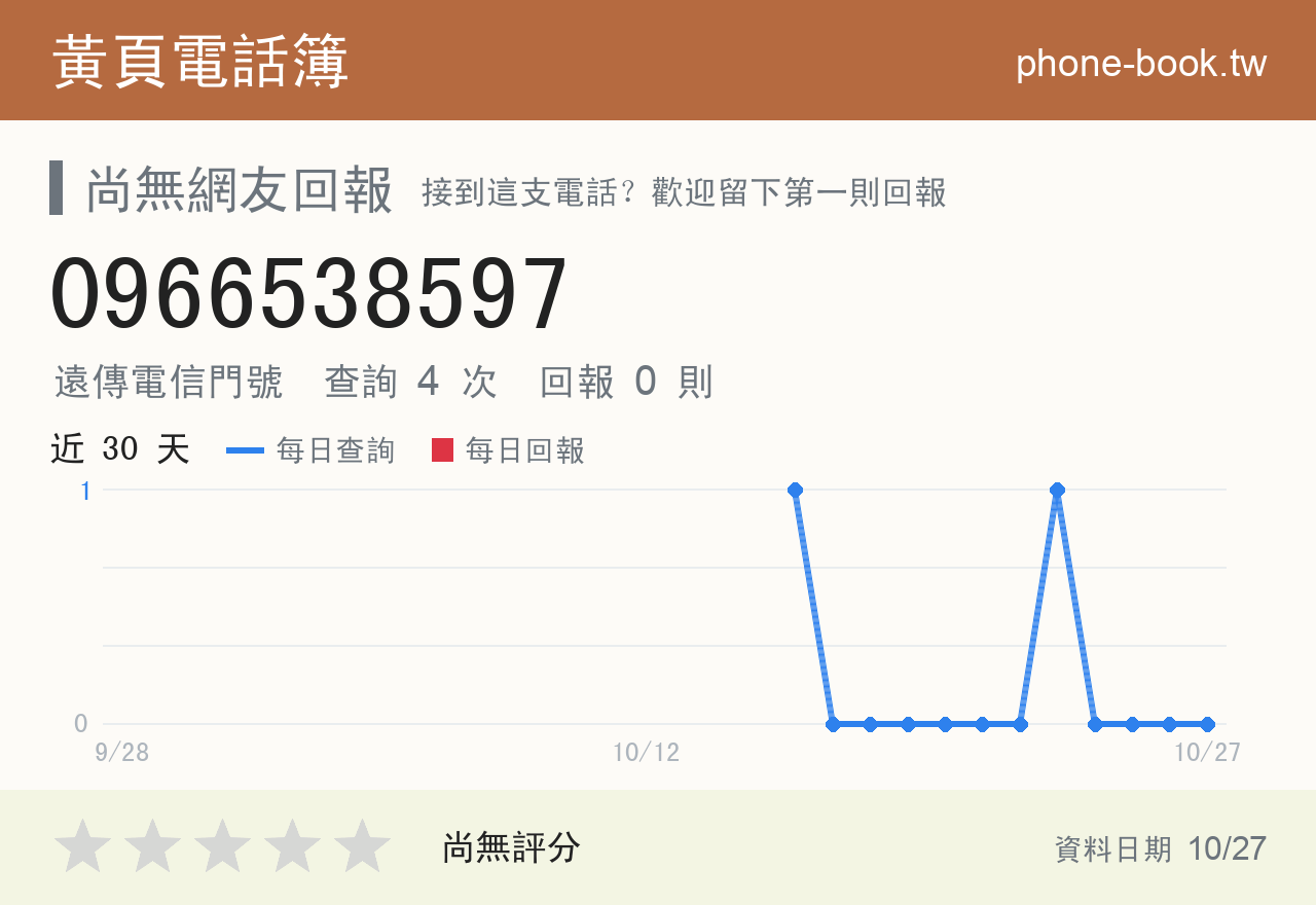 0966538597 評分卡：查詢 4 次、網友回報 0 則