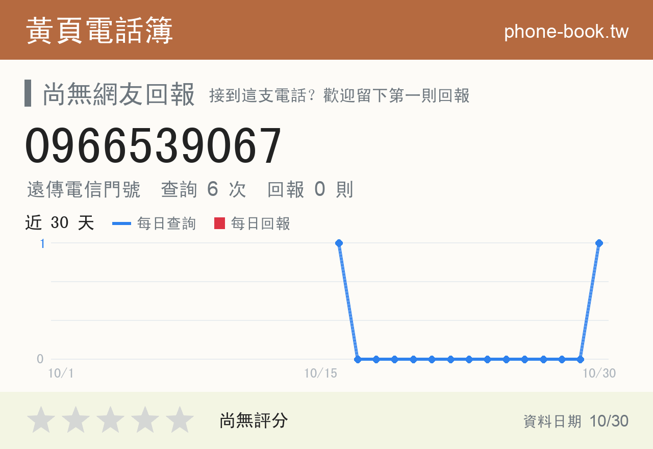 0966539067 評分卡：查詢 6 次、網友回報 0 則