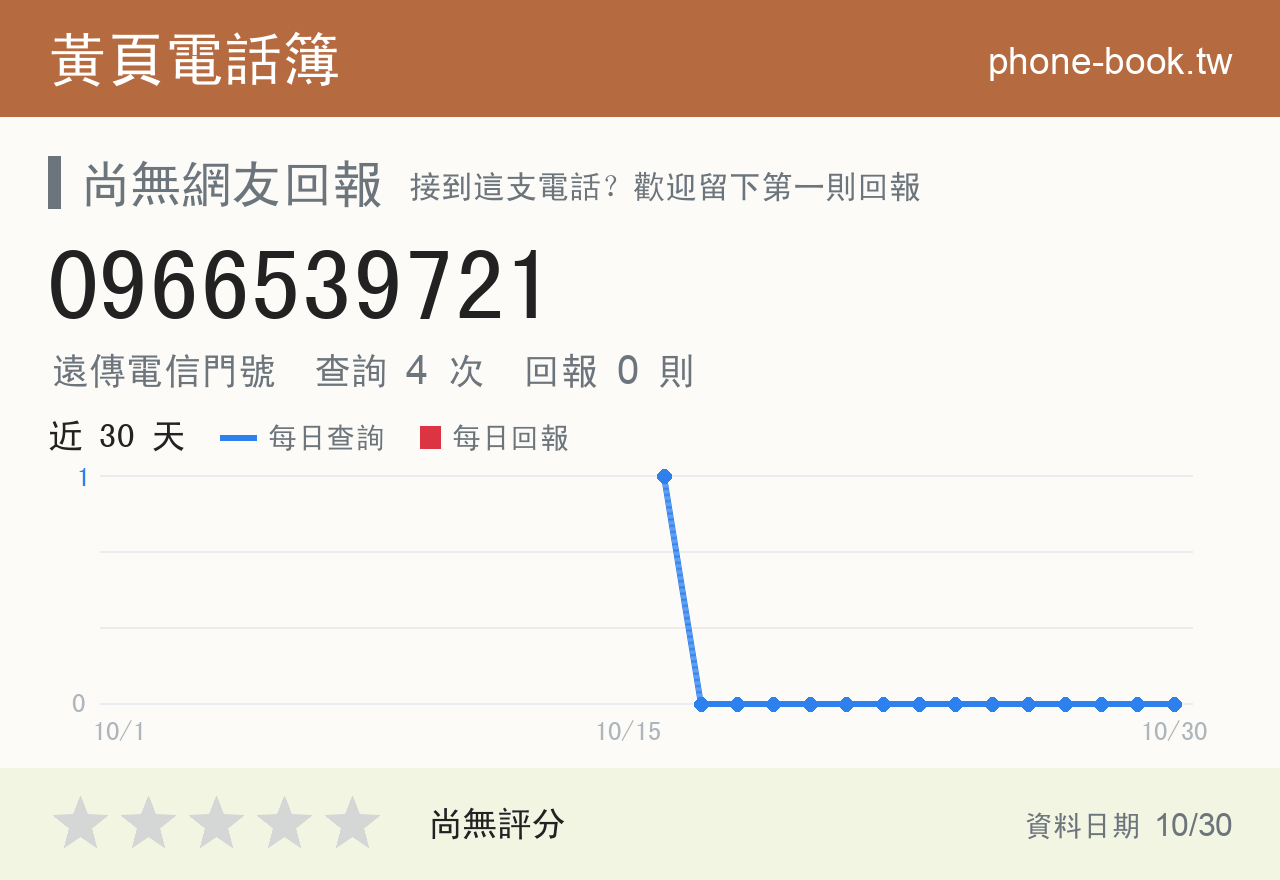 0966539721 評分卡：查詢 4 次、網友回報 0 則