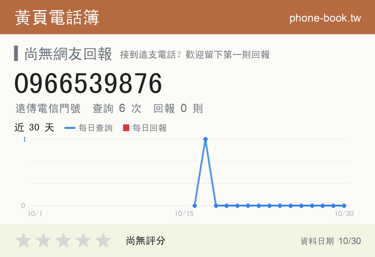 0966539876 評分卡：查詢 6 次、網友回報 0 則