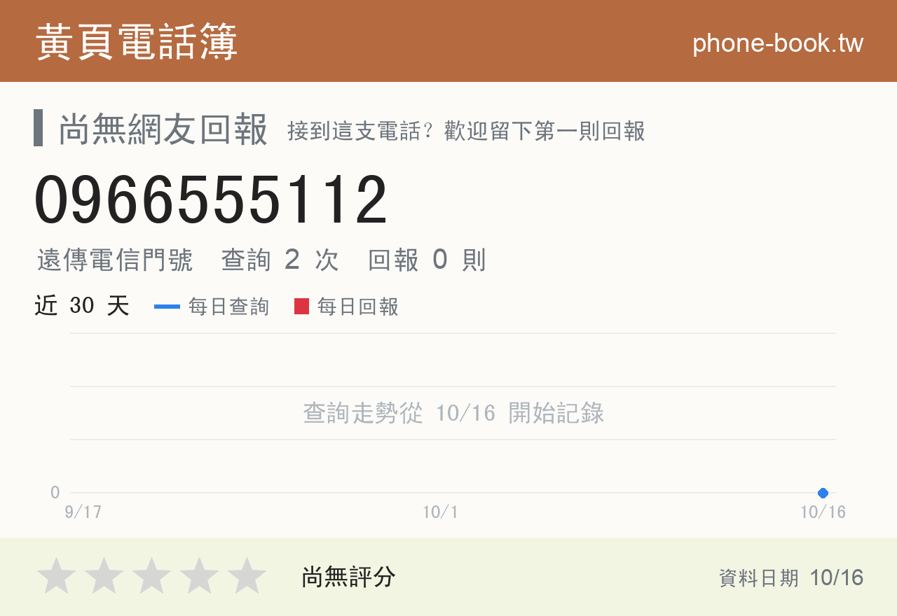 0966555112 評分卡：查詢 2 次、網友回報 0 則
