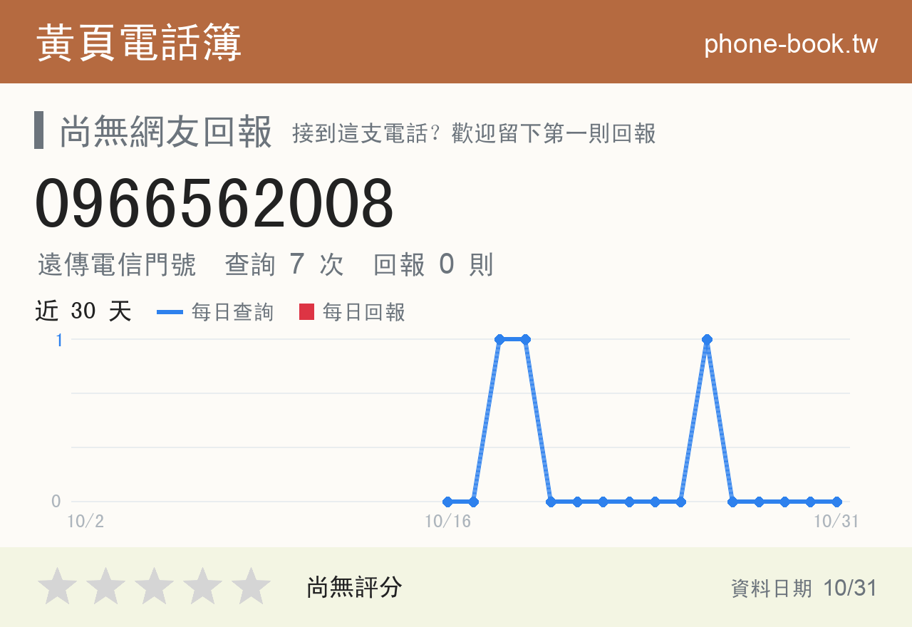 0966562008 評分卡：查詢 7 次、網友回報 0 則