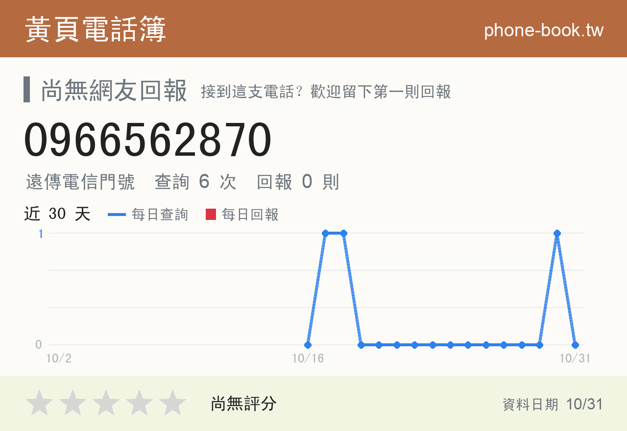 0966562870 評分卡：查詢 6 次、網友回報 0 則