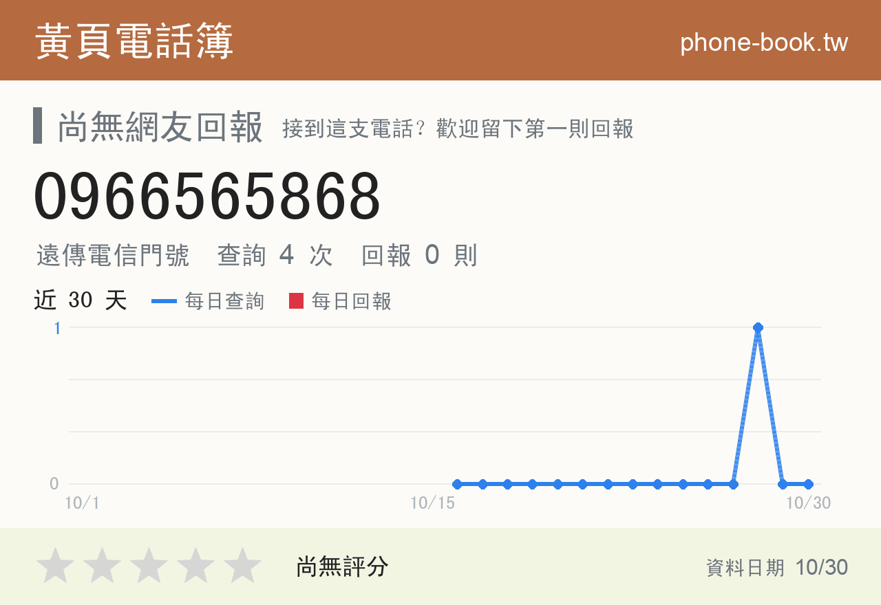 0966565868 評分卡：查詢 4 次、網友回報 0 則
