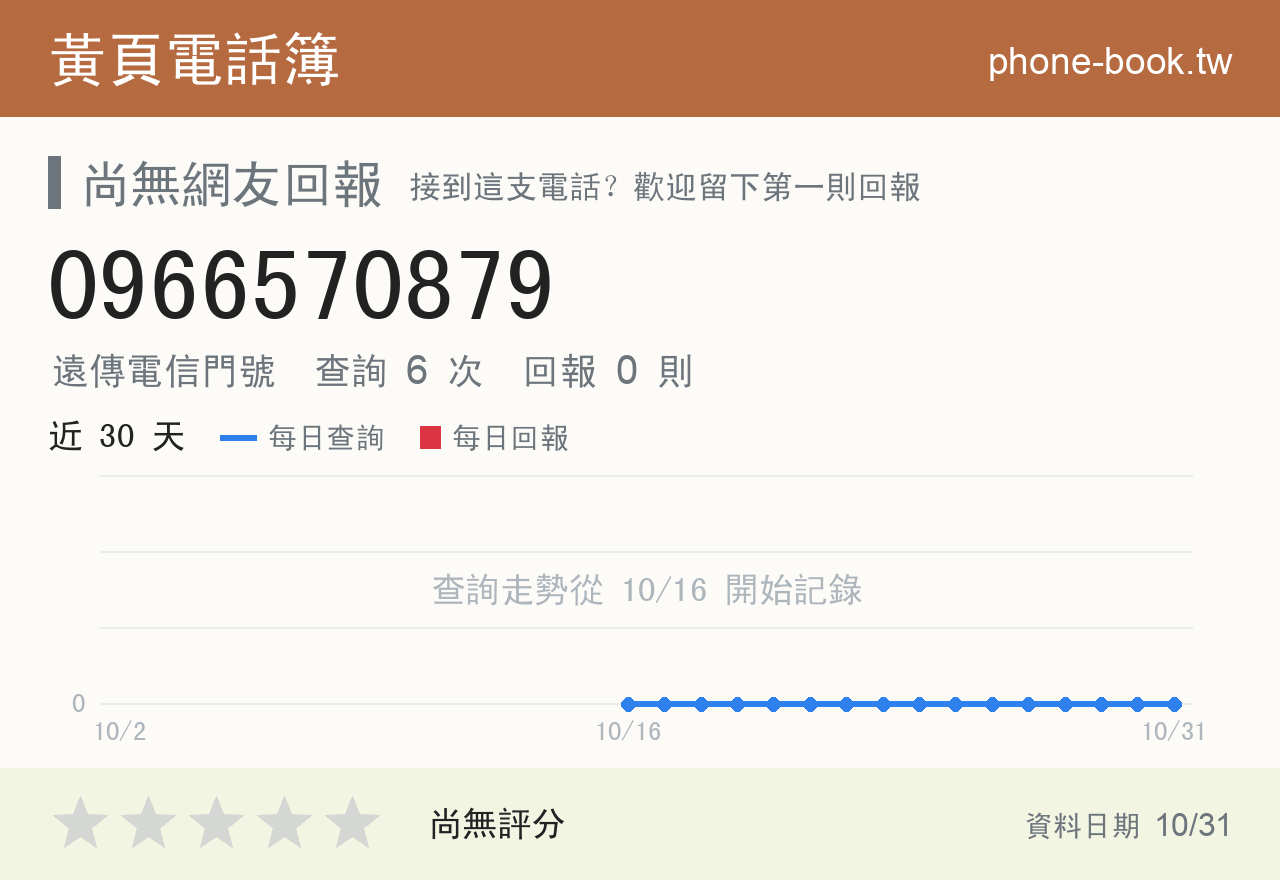 0966570879 評分卡：查詢 6 次、網友回報 0 則
