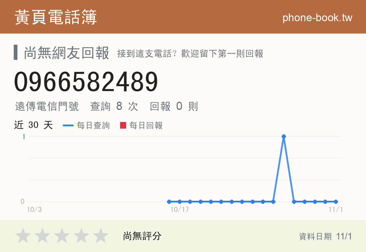 0966582489 評分卡：查詢 8 次、網友回報 0 則