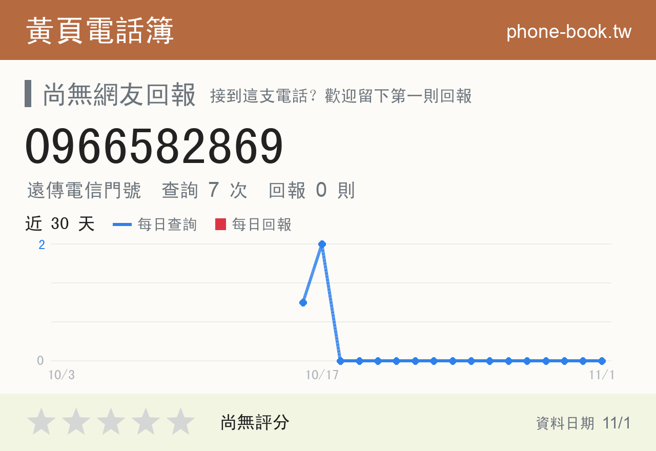 0966582869 評分卡：查詢 7 次、網友回報 0 則