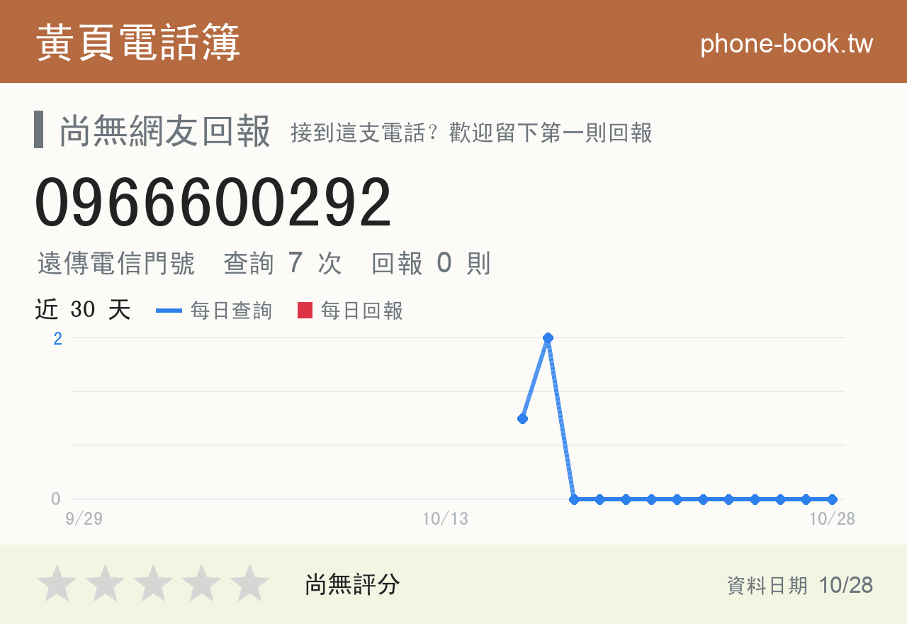 0966600292 評分卡：查詢 7 次、網友回報 0 則
