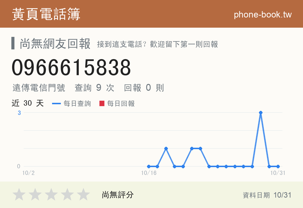 0966615838 評分卡：查詢 10 次、網友回報 0 則
